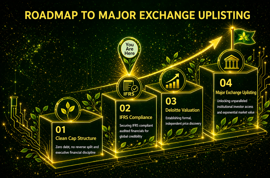 roadmap to uplisting